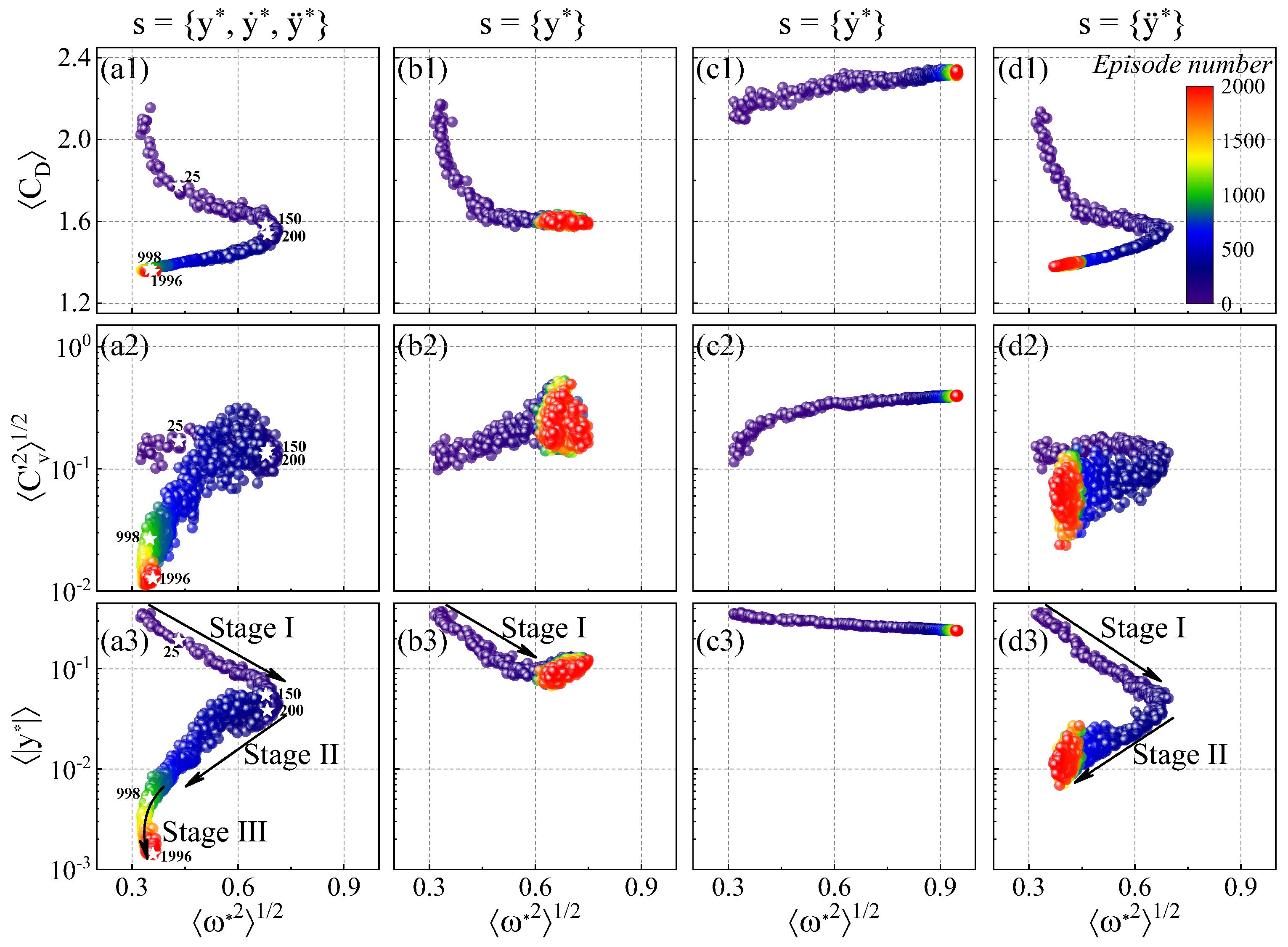Actuators 13 00488 g010