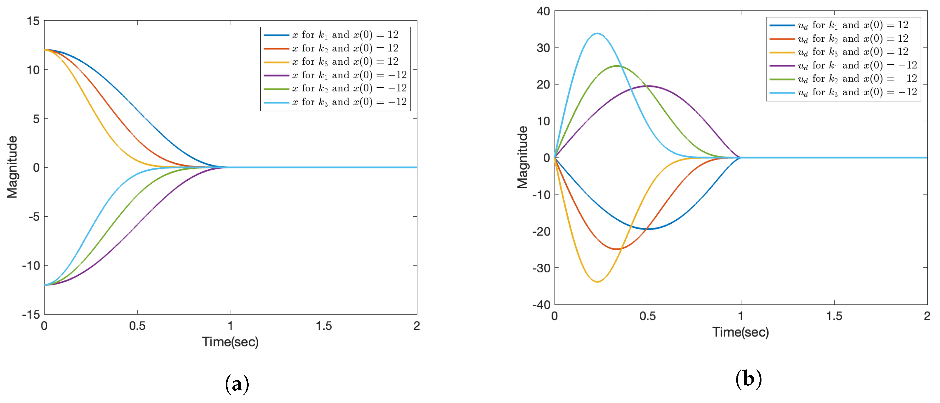 Actuators 13 00489 g001