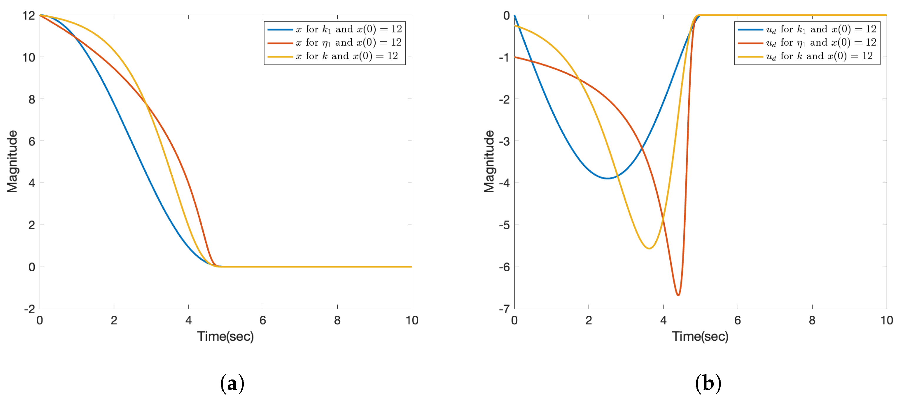 Actuators 13 00489 g002