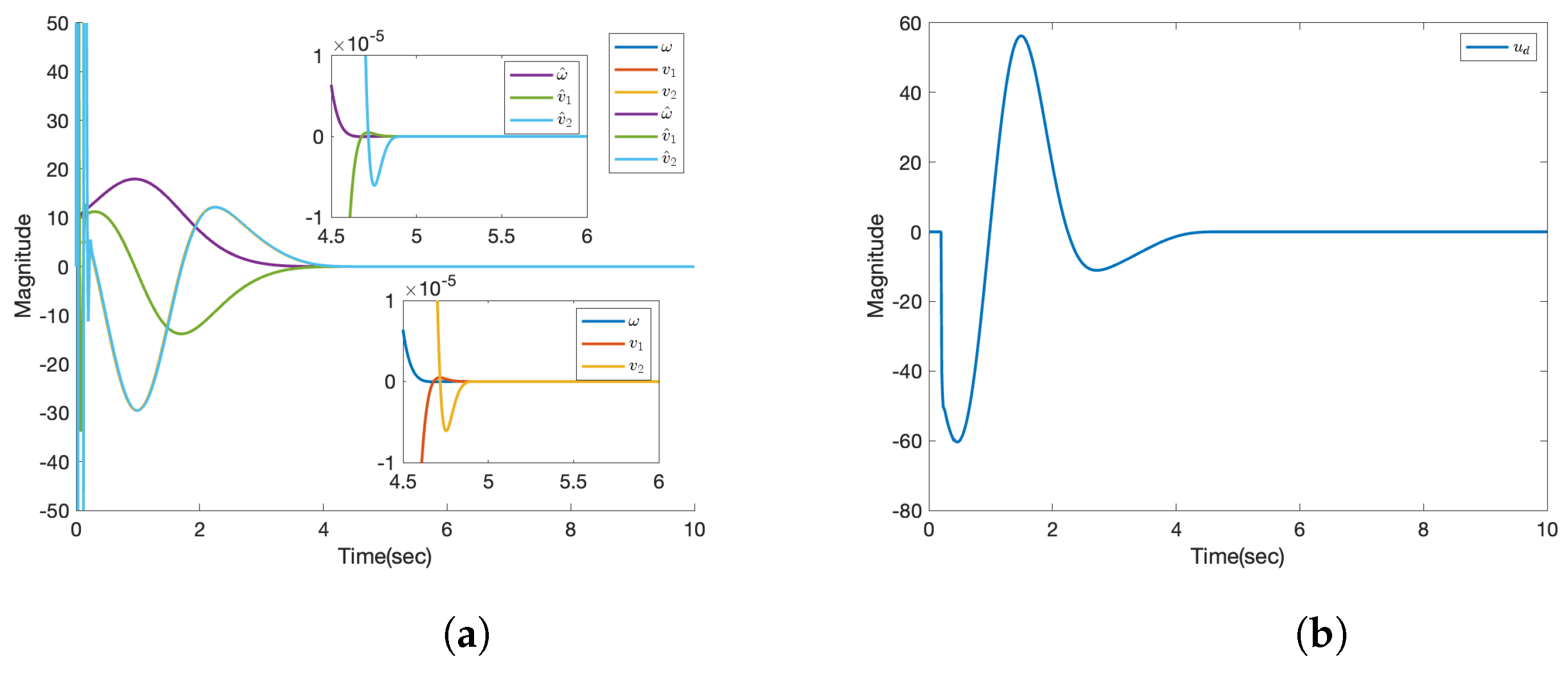 Actuators 13 00489 g004