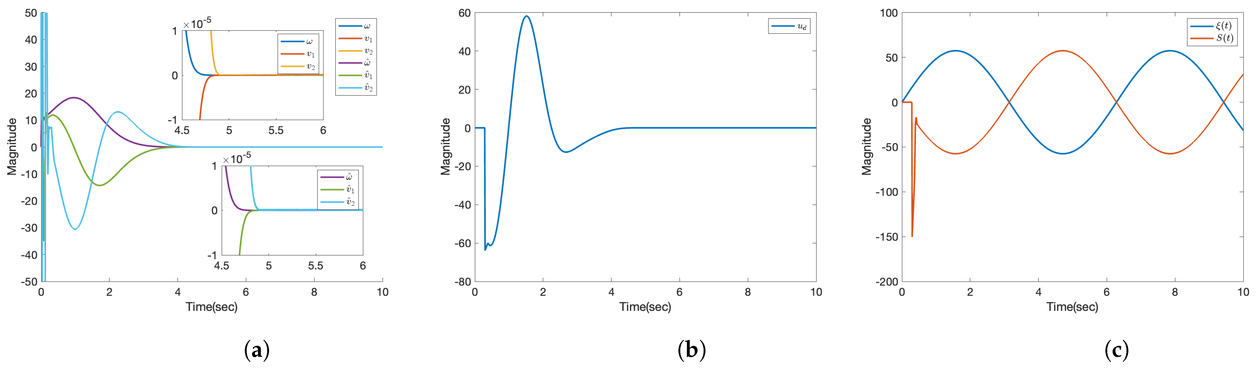 Actuators 13 00489 g005