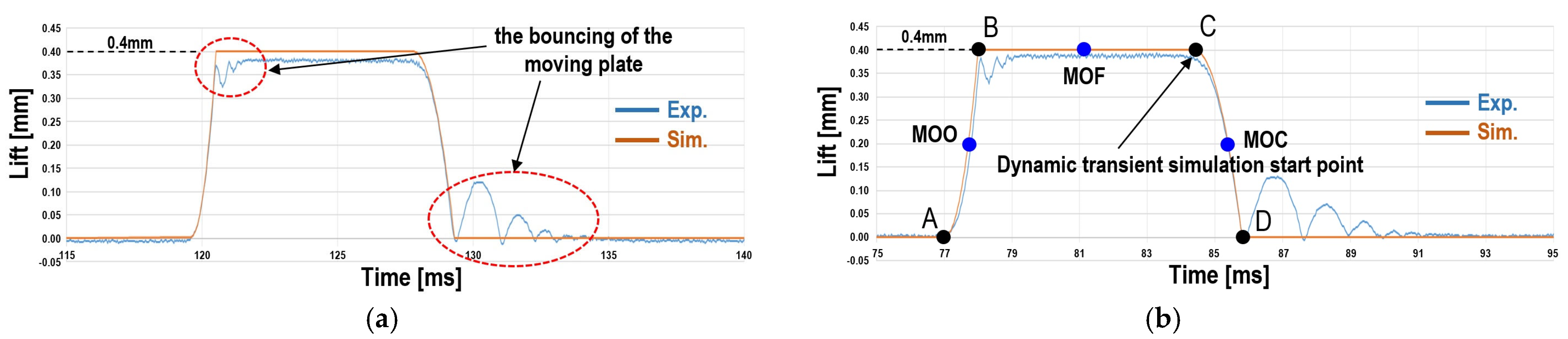 Actuators 13 00492 g007