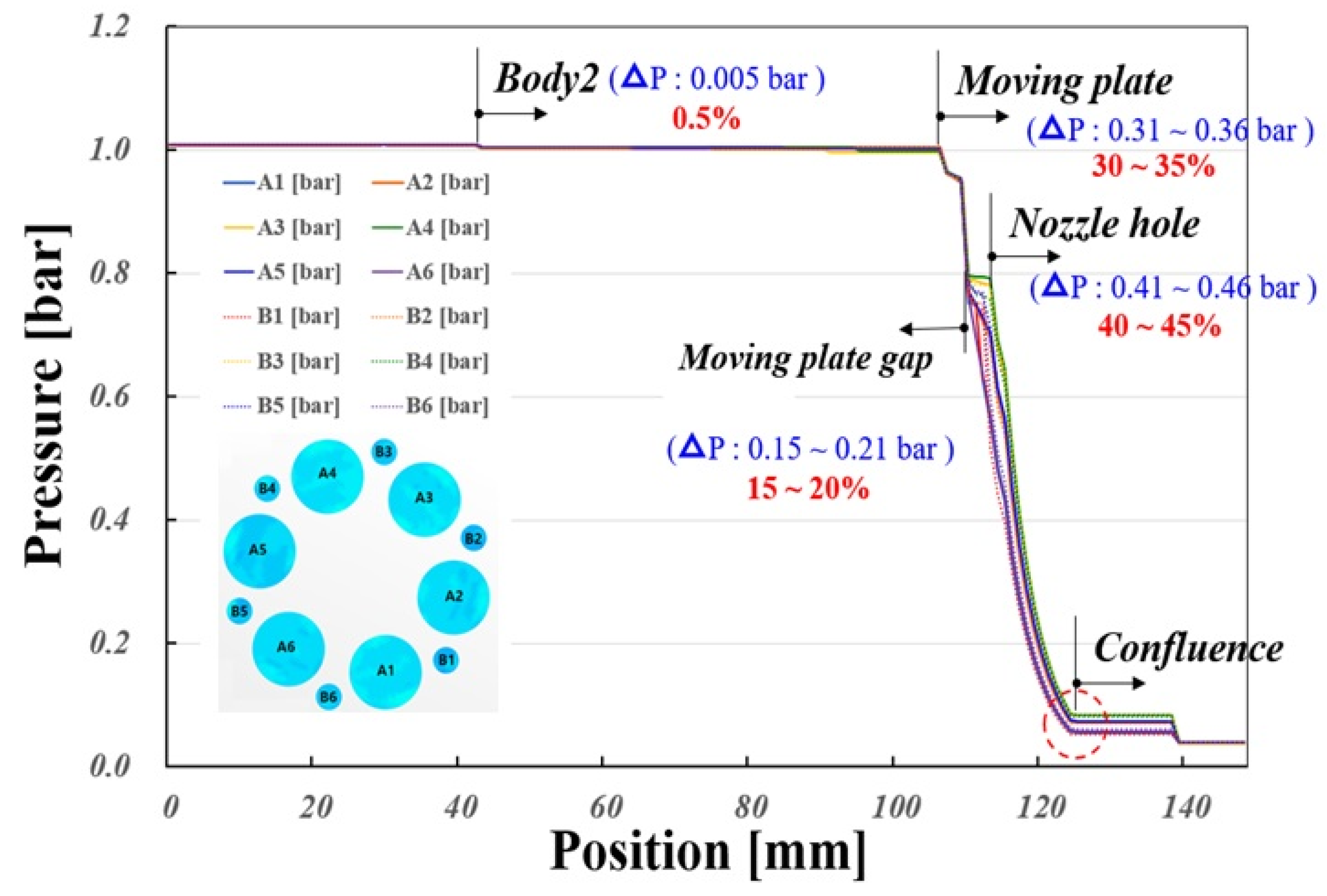 Actuators 13 00492 g010
