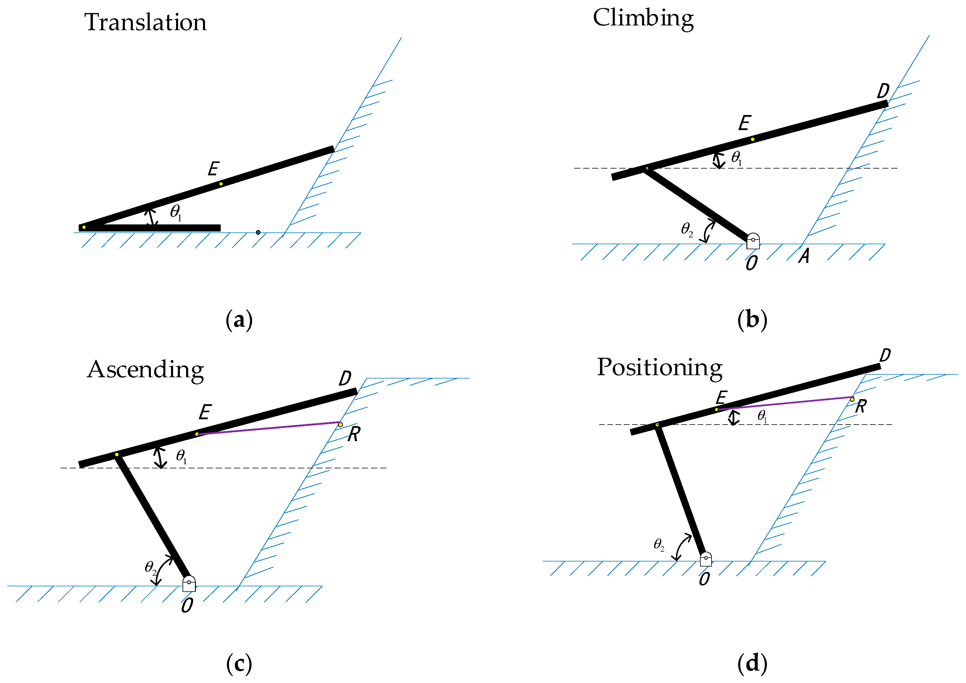 Actuators 13 00494 g003