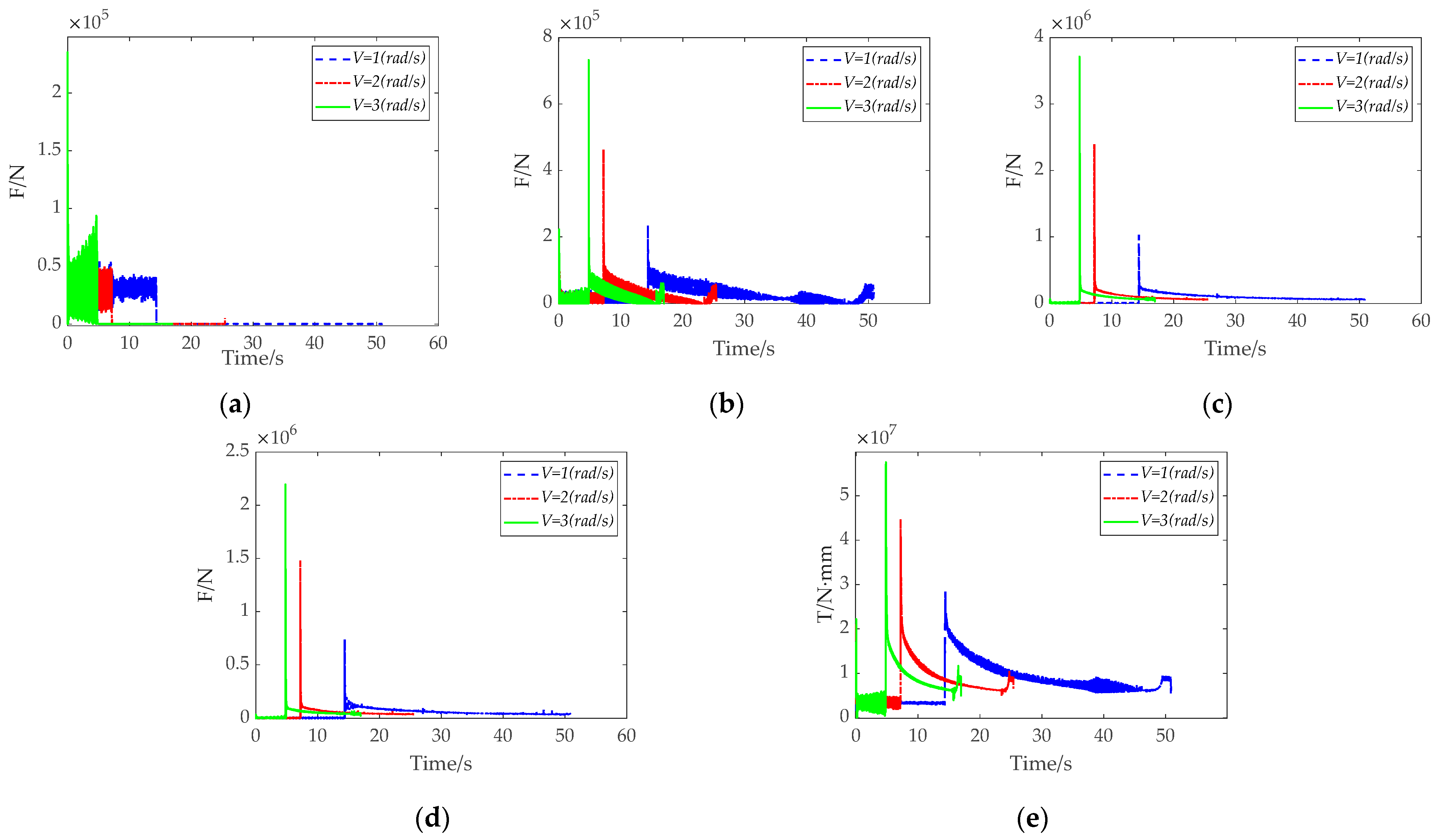 Actuators 13 00494 g005