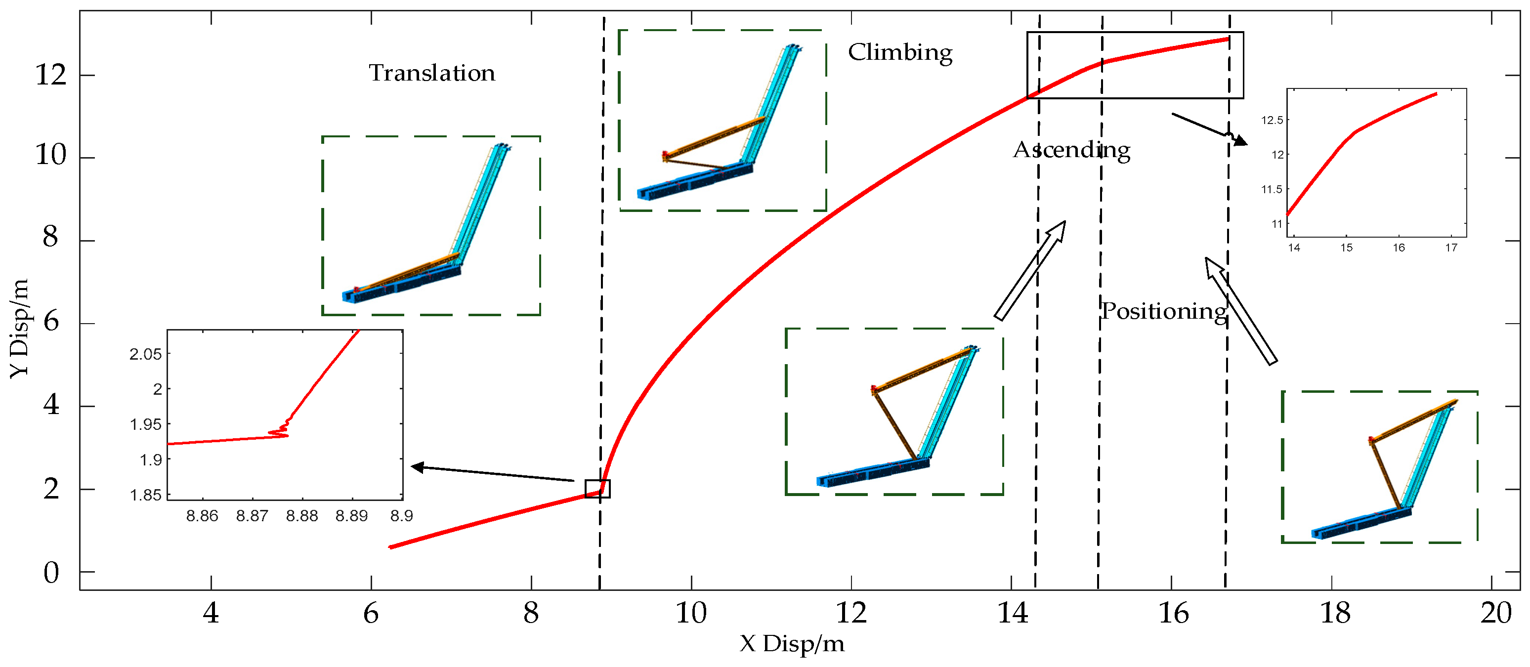 Actuators 13 00494 g006