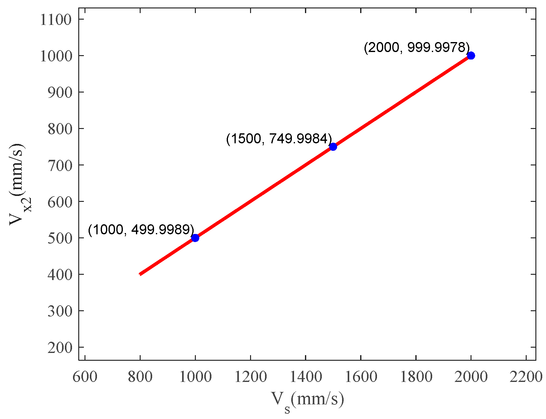 Actuators 13 00494 g008