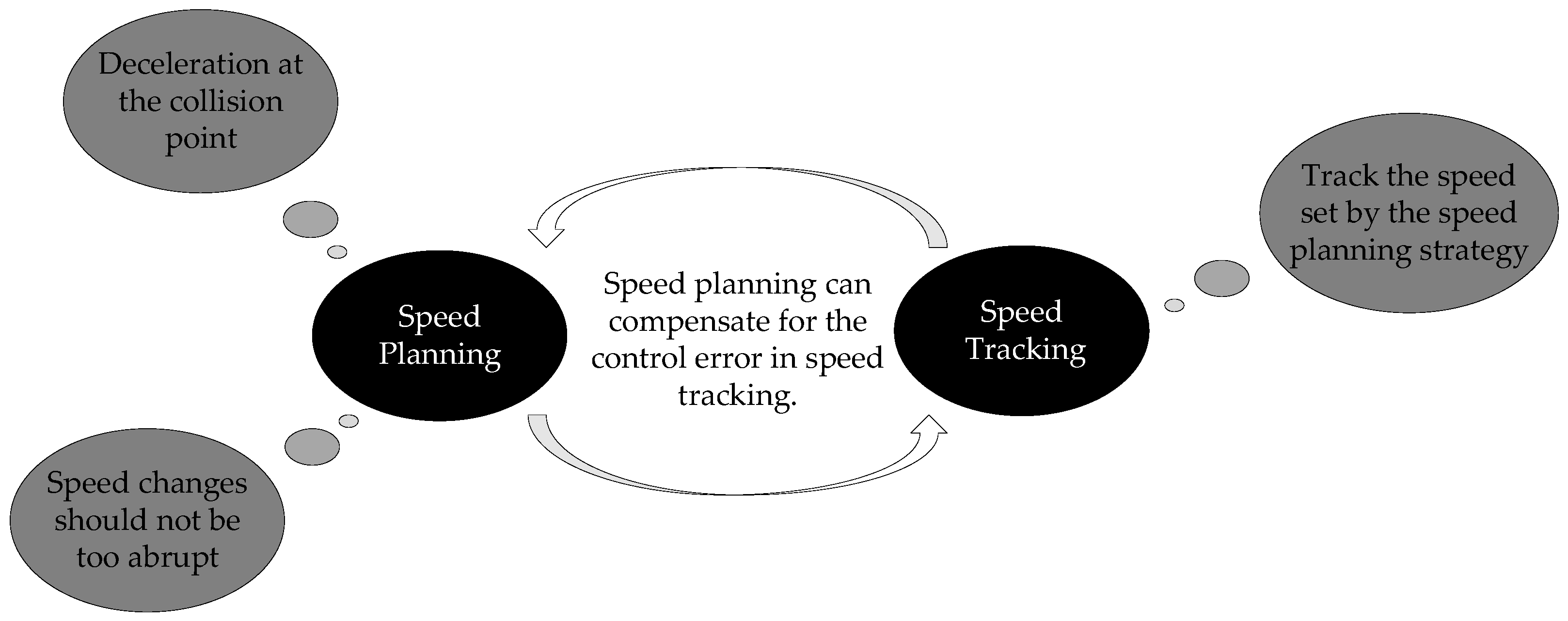 Actuators 13 00494 g011