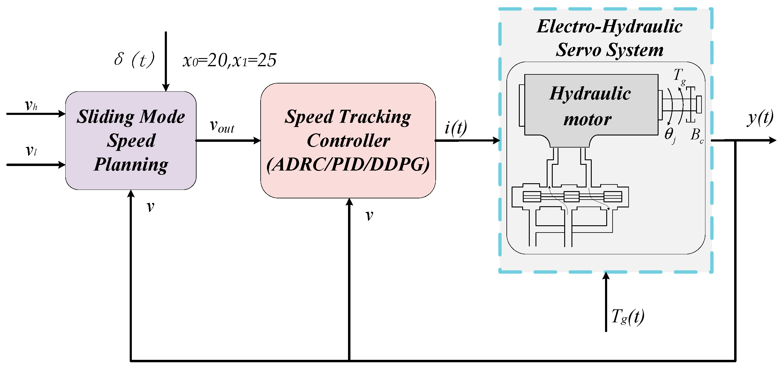 Actuators 13 00494 g012