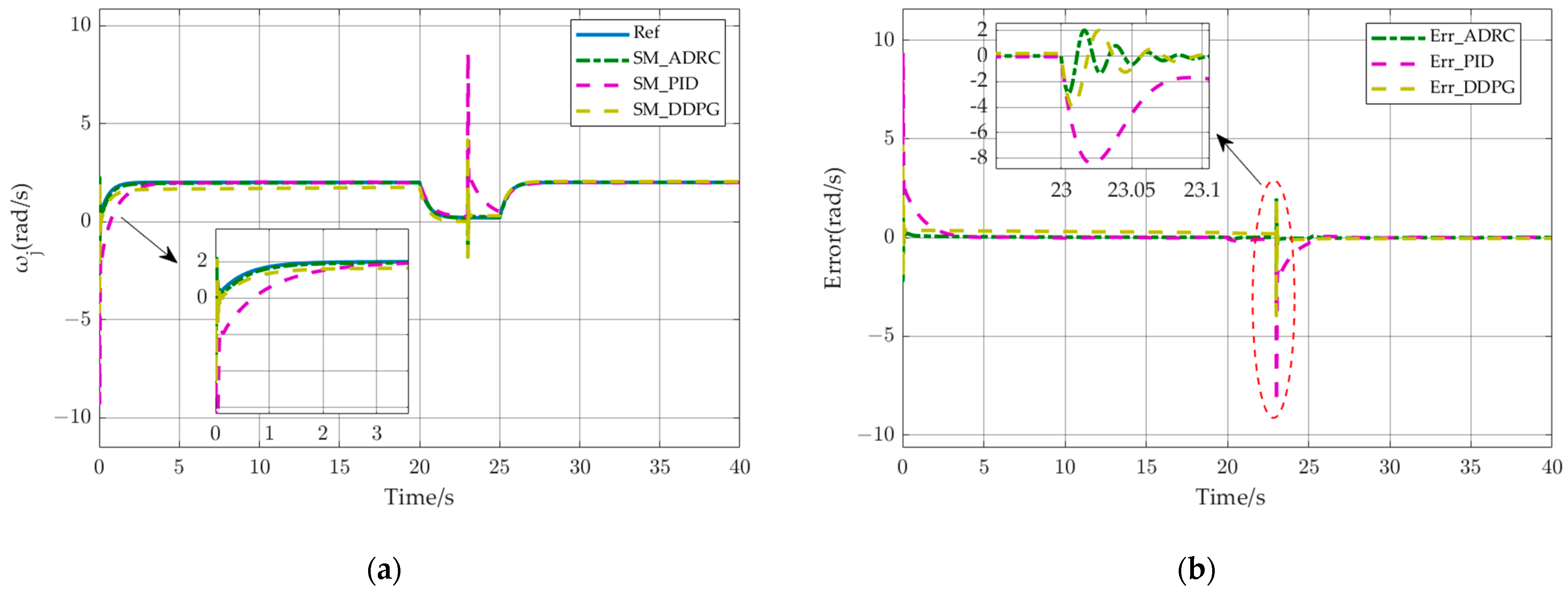 Actuators 13 00494 g013