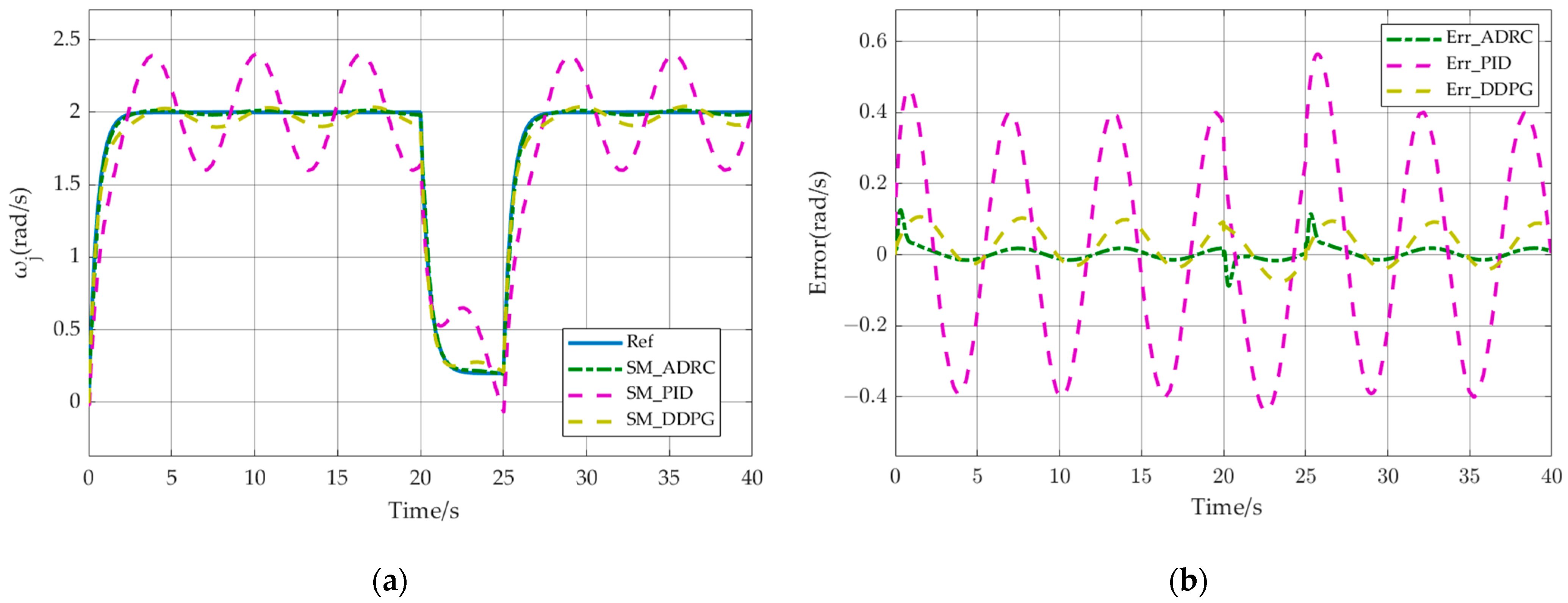 Actuators 13 00494 g014