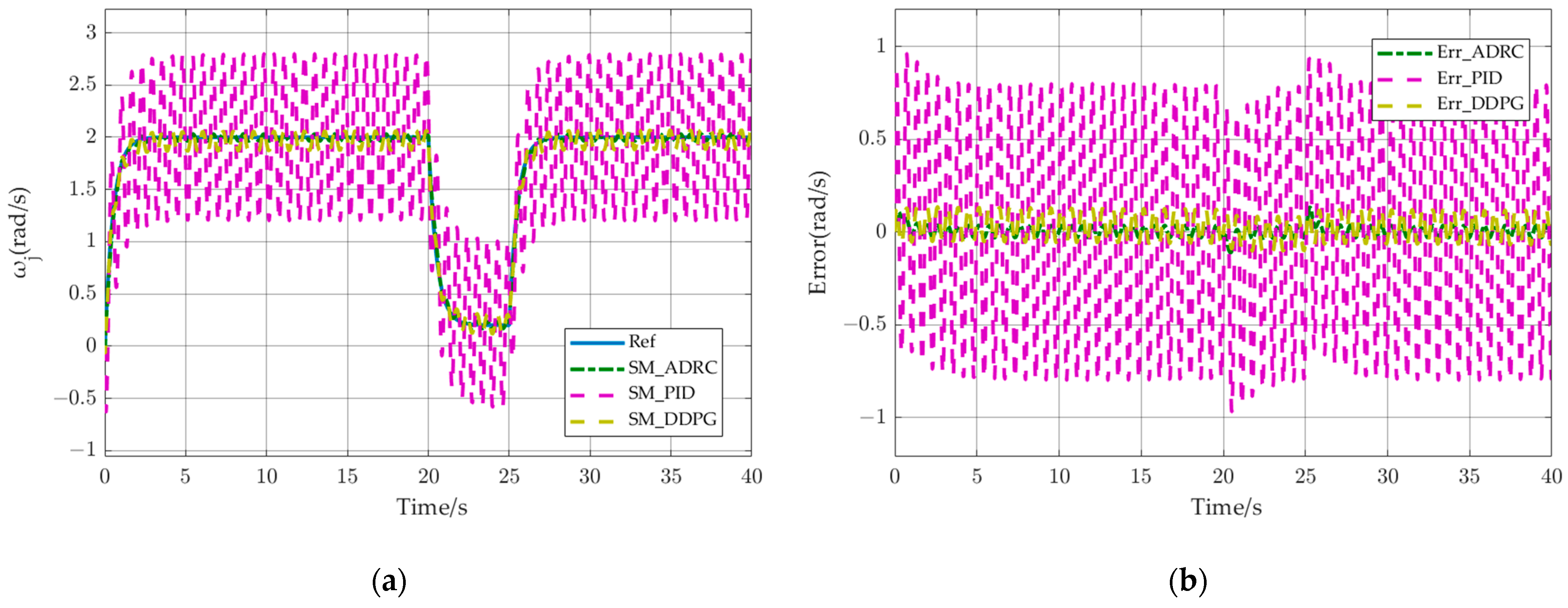 Actuators 13 00494 g015