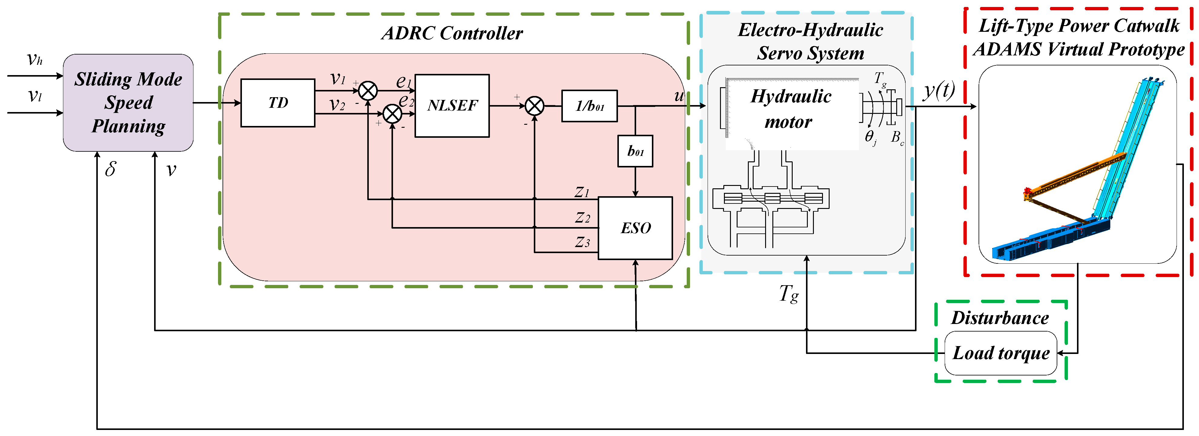 Actuators 13 00494 g016
