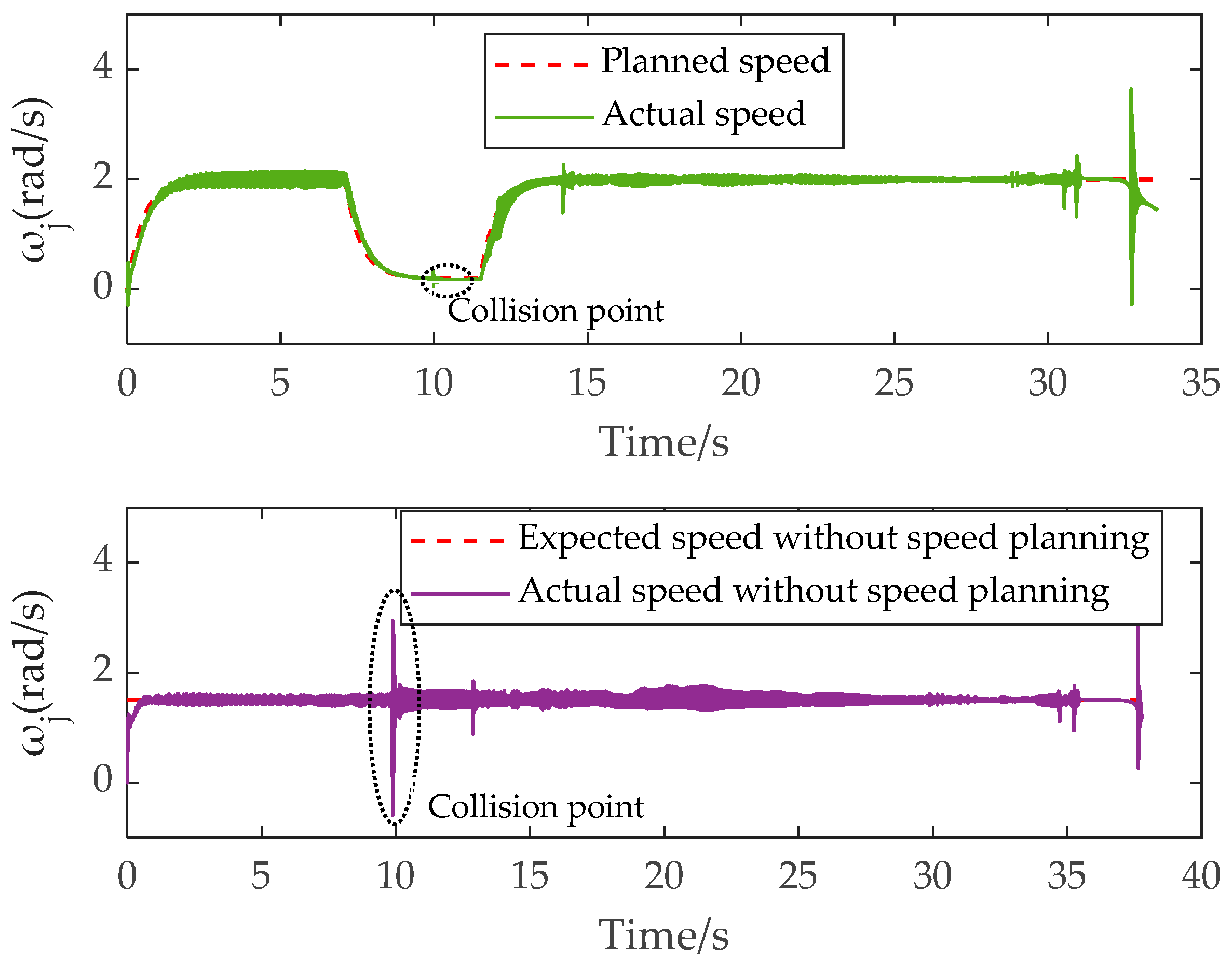 Actuators 13 00494 g017