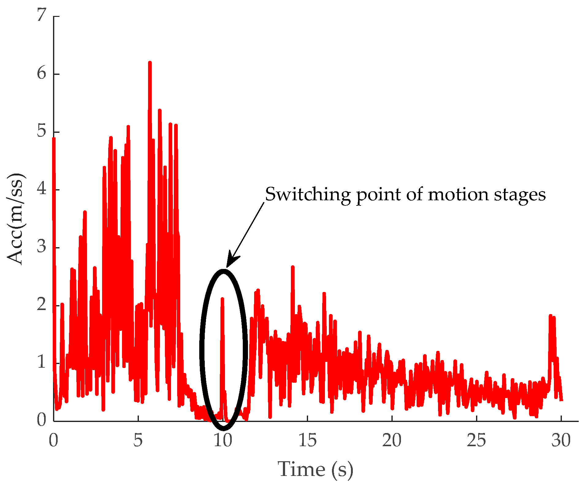 Actuators 13 00494 g020
