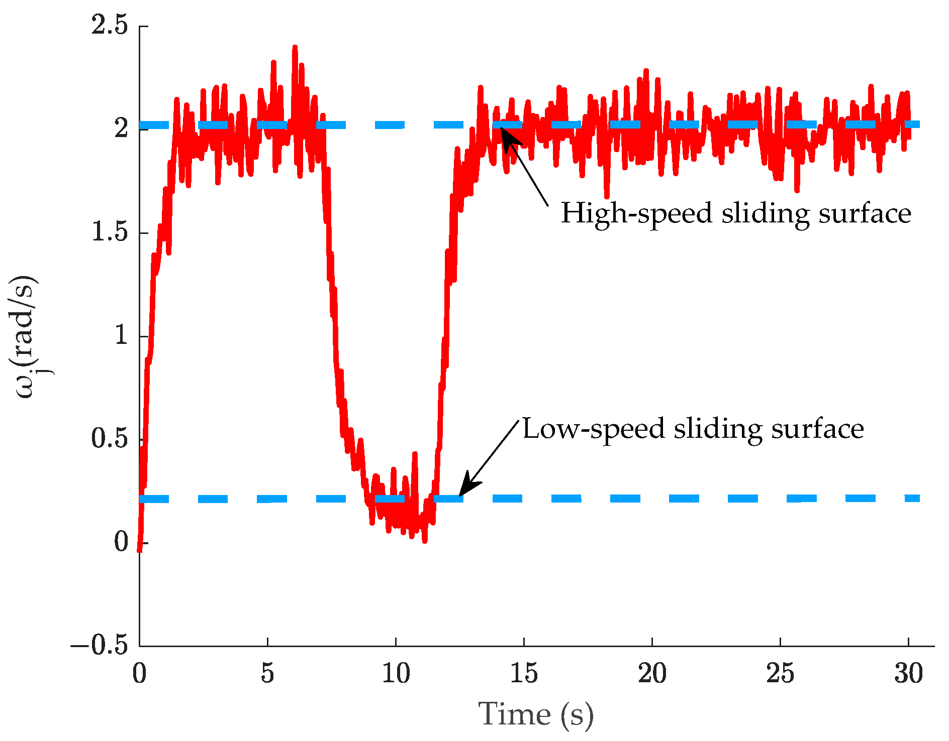 Actuators 13 00494 g021