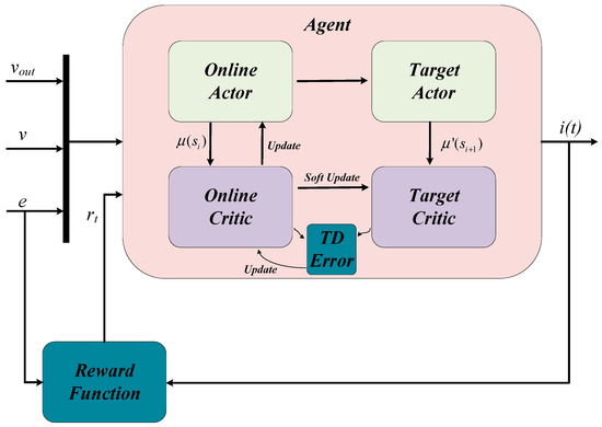 Actuators 13 00494 g0a1