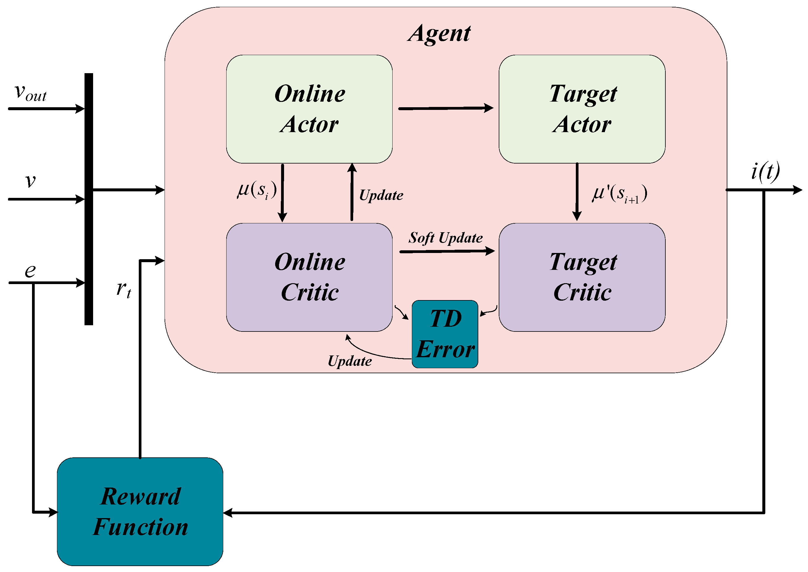 Actuators 13 00494 g0a1