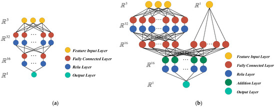 Actuators 13 00494 g0a2