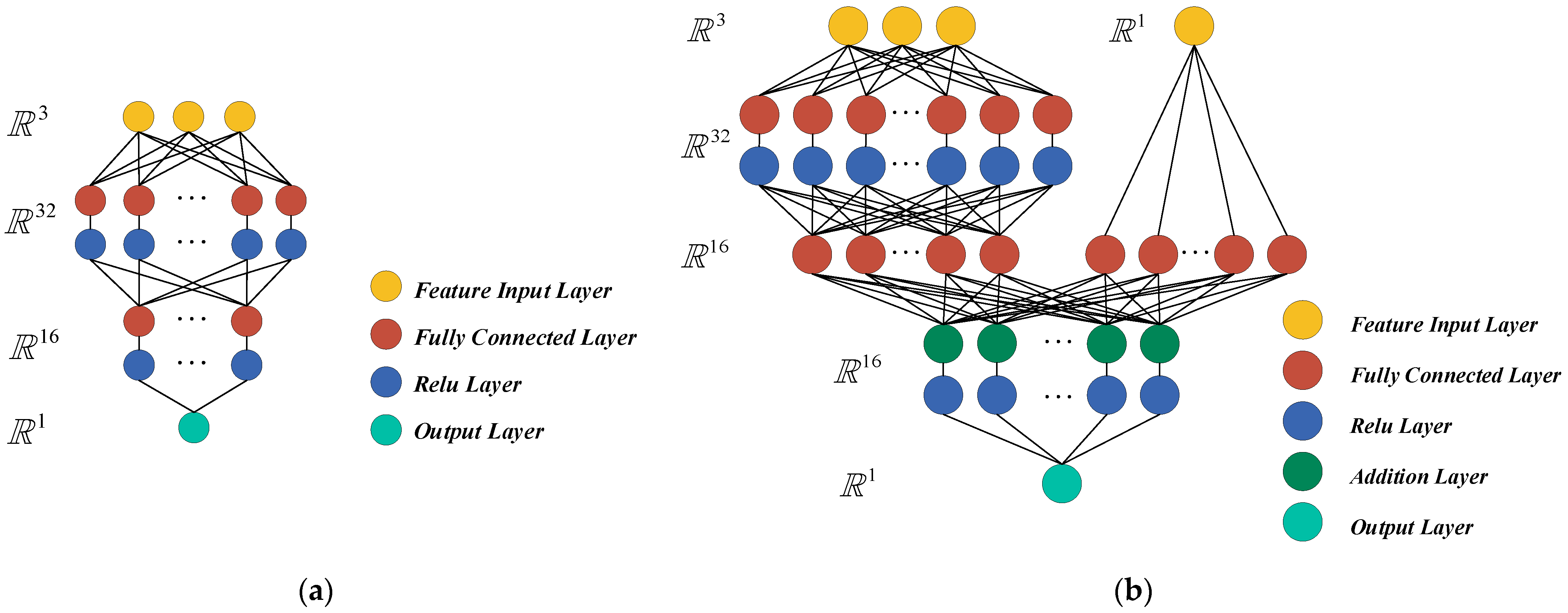 Actuators 13 00494 g0a2