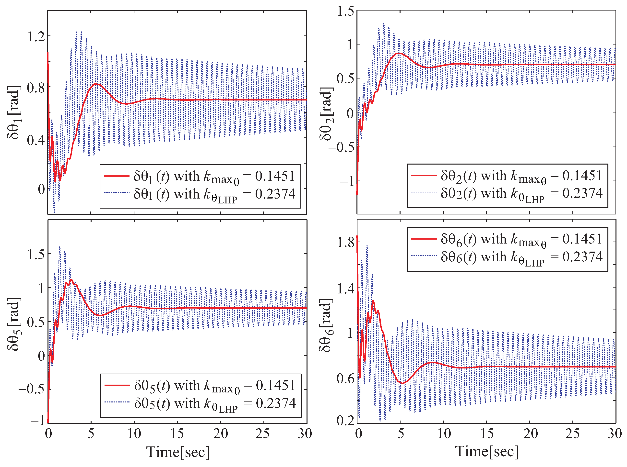 Actuators 13 00495 g004
