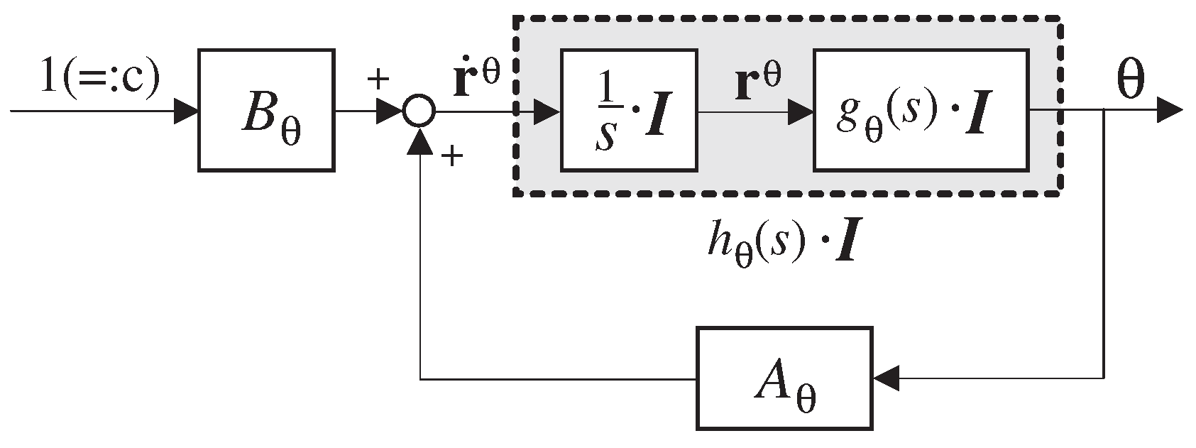 Actuators 13 00495 g005