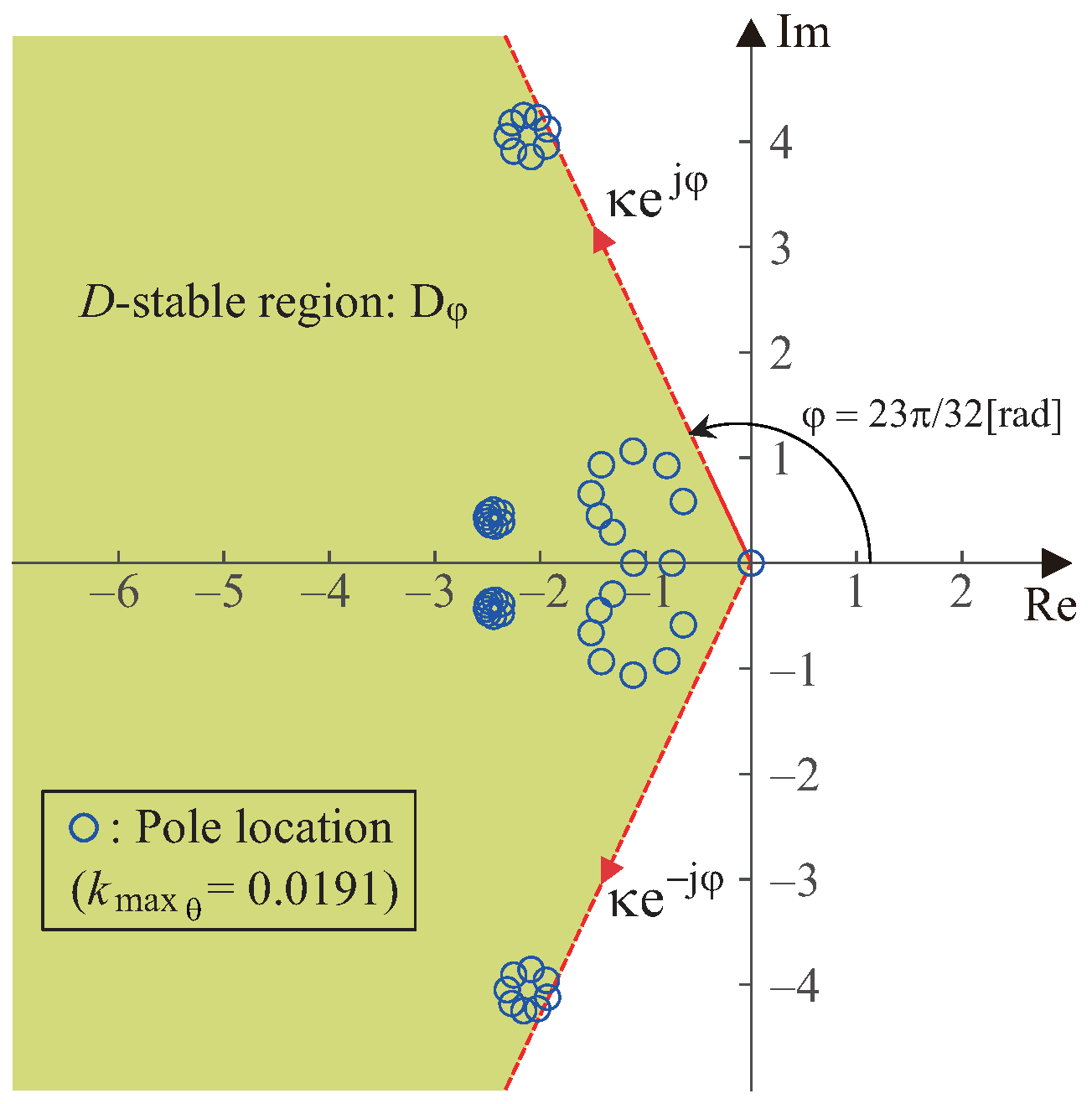 Actuators 13 00495 g009