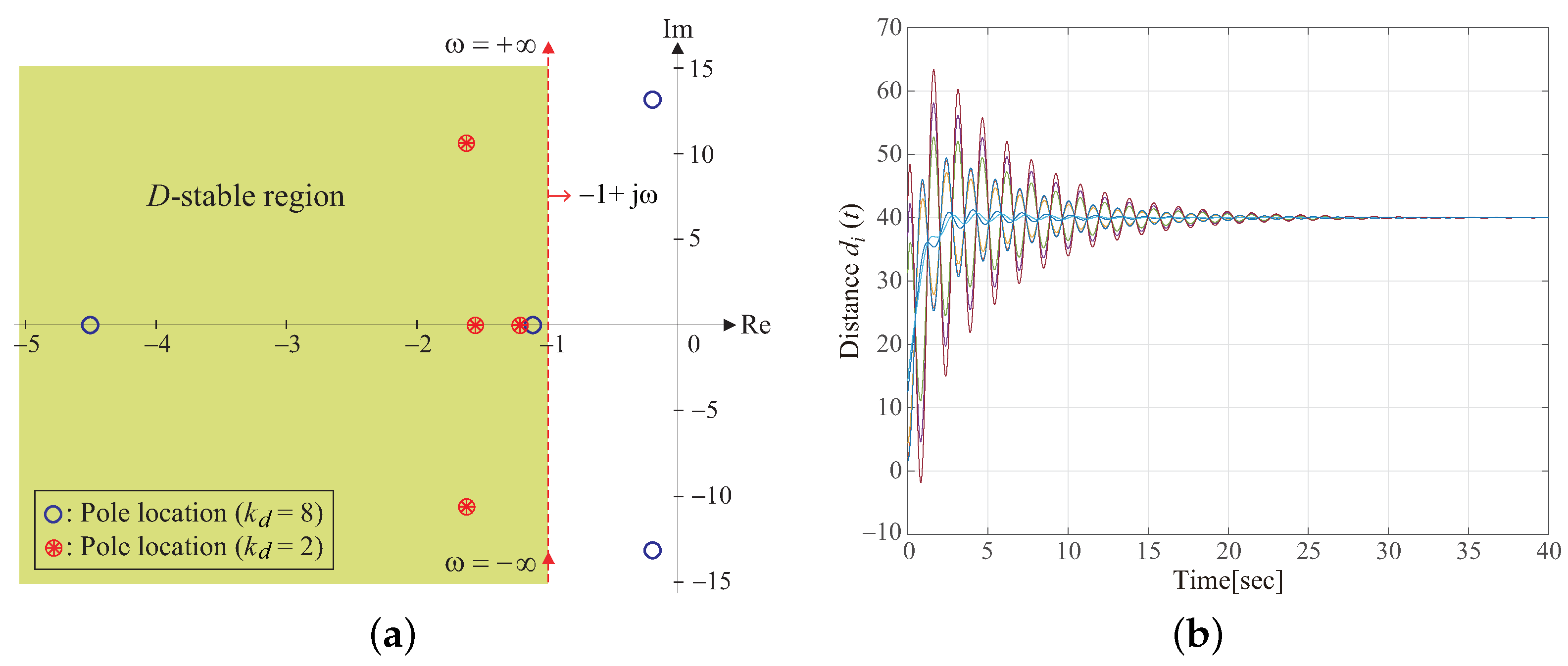 Actuators 13 00495 g011