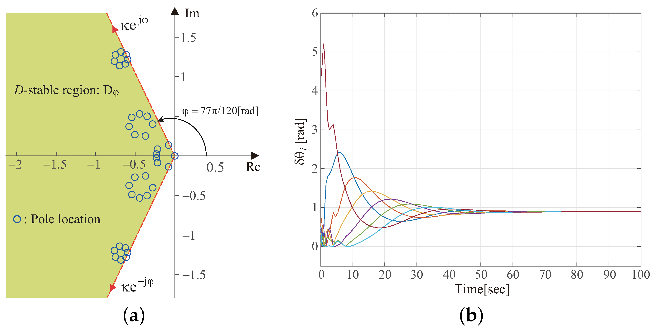 Actuators 13 00495 g013