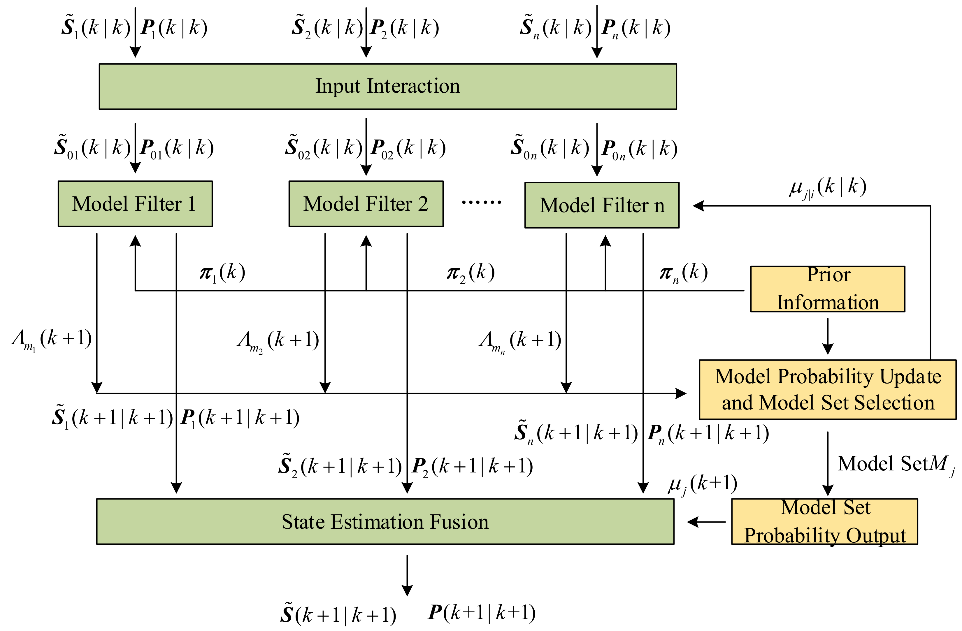 Actuators 13 00496 g001