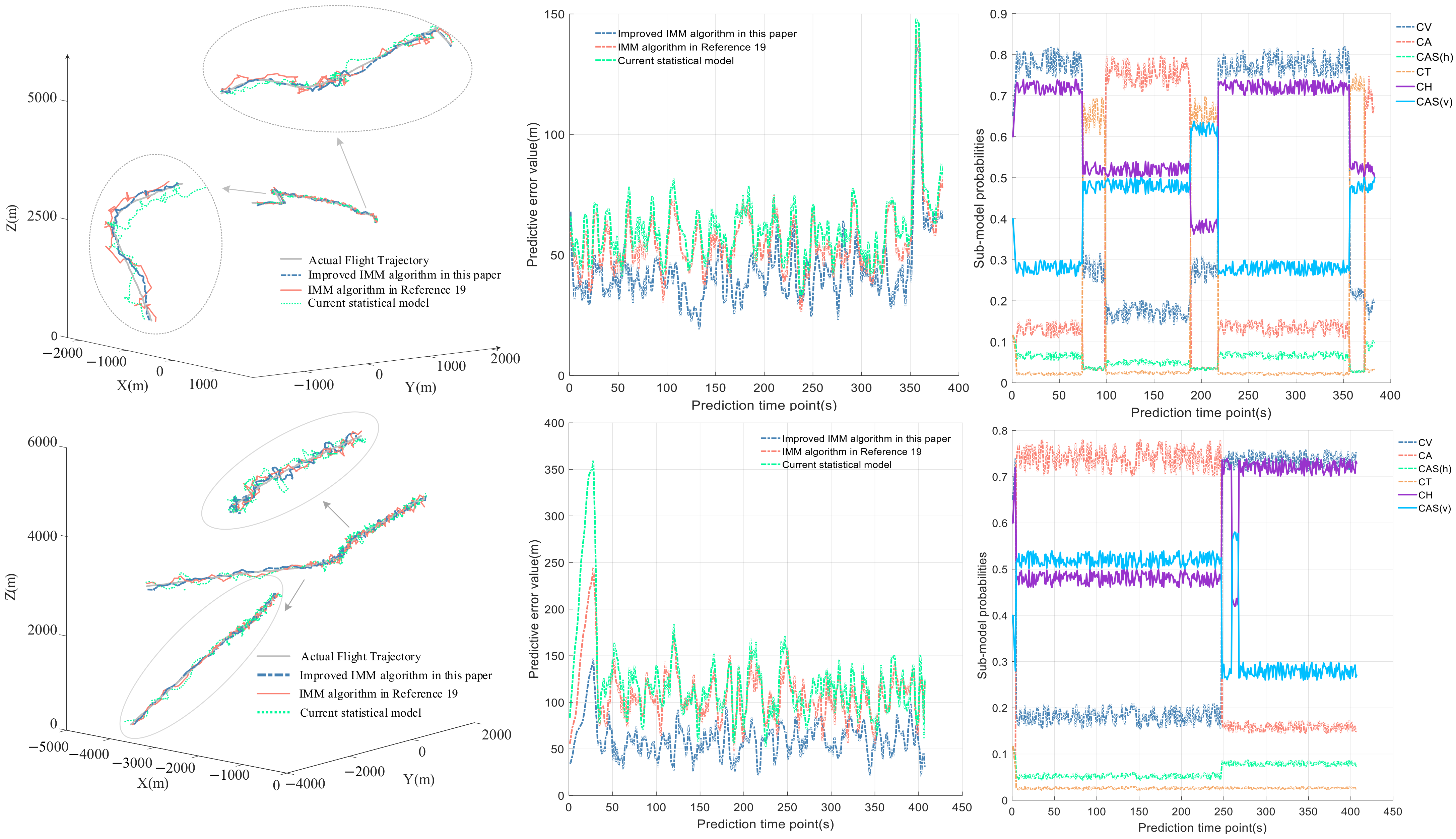 Actuators 13 00496 g005