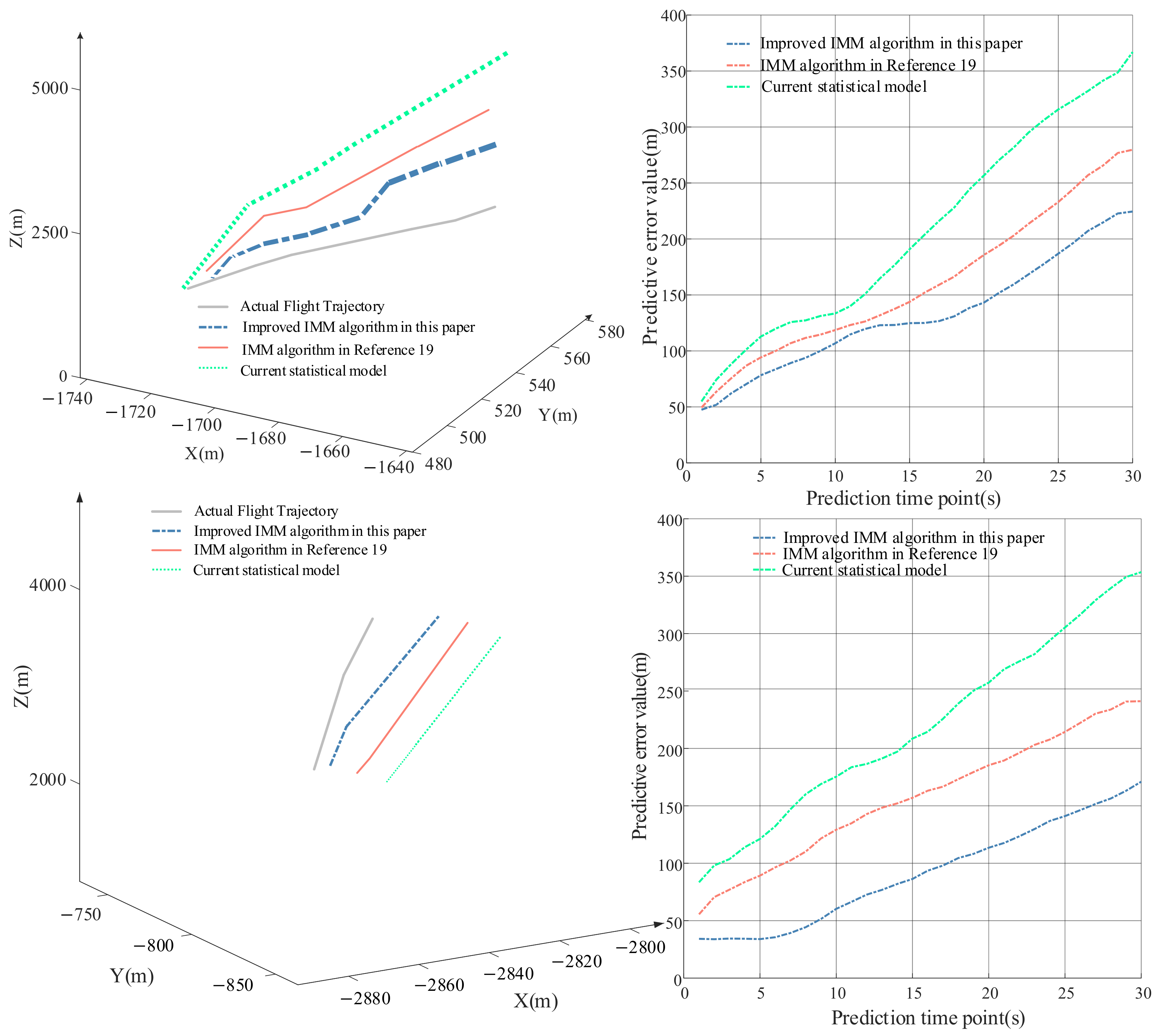Actuators 13 00496 g006