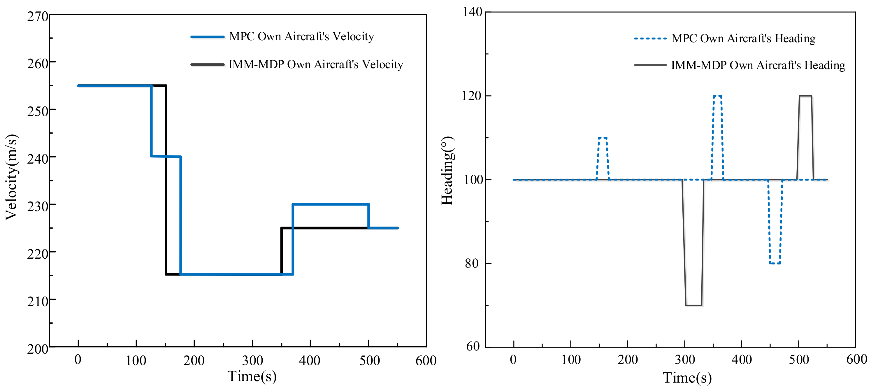 Actuators 13 00496 g009