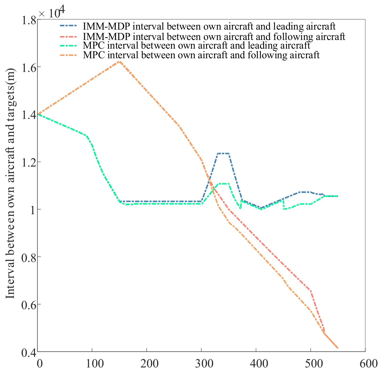Actuators 13 00496 g010