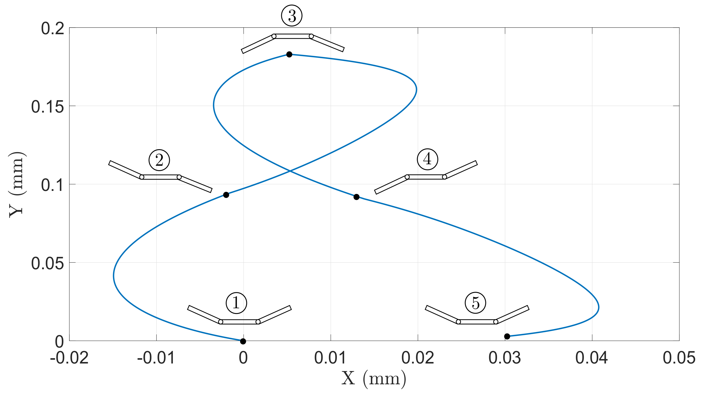 Actuators 13 00498 g004
