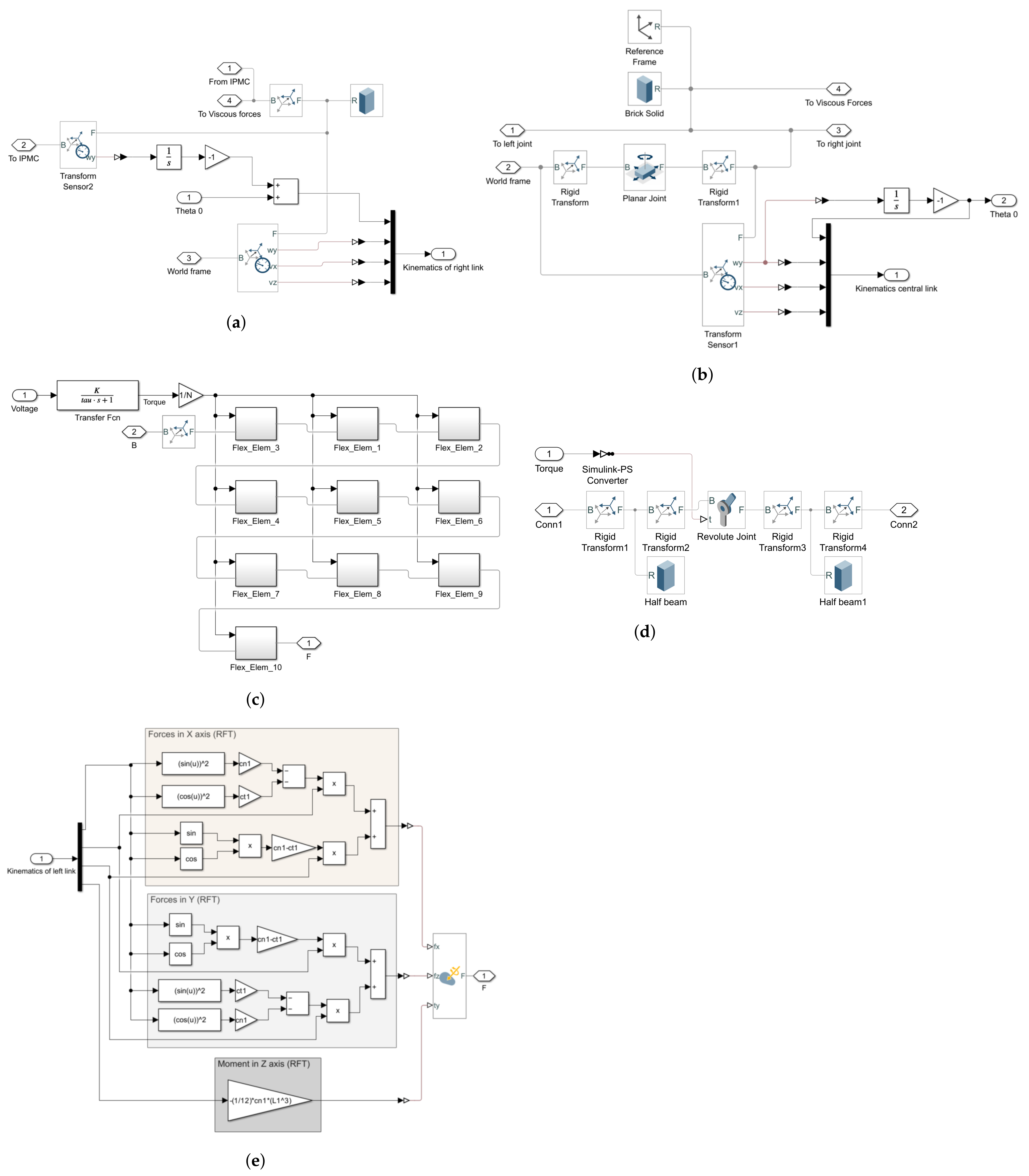 Actuators 13 00498 g009