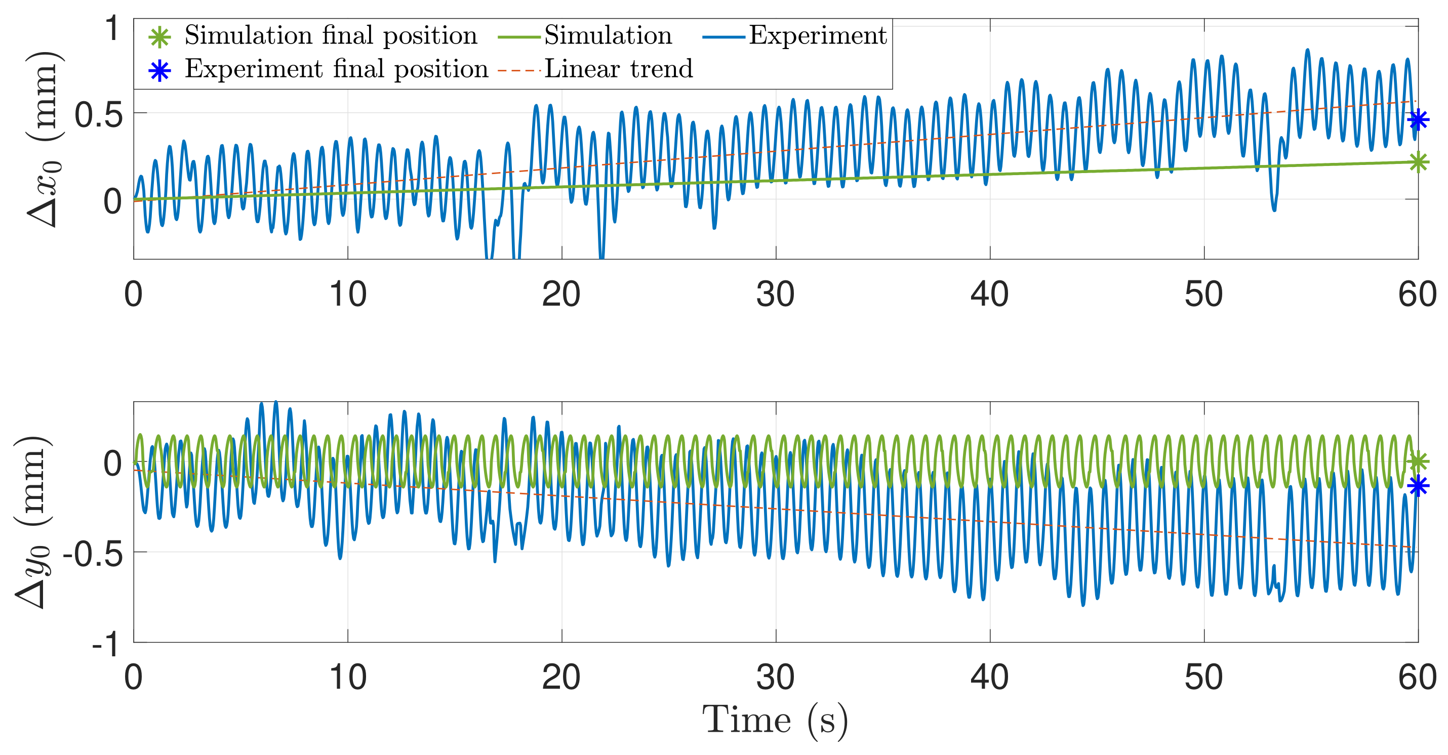 Actuators 13 00498 g012