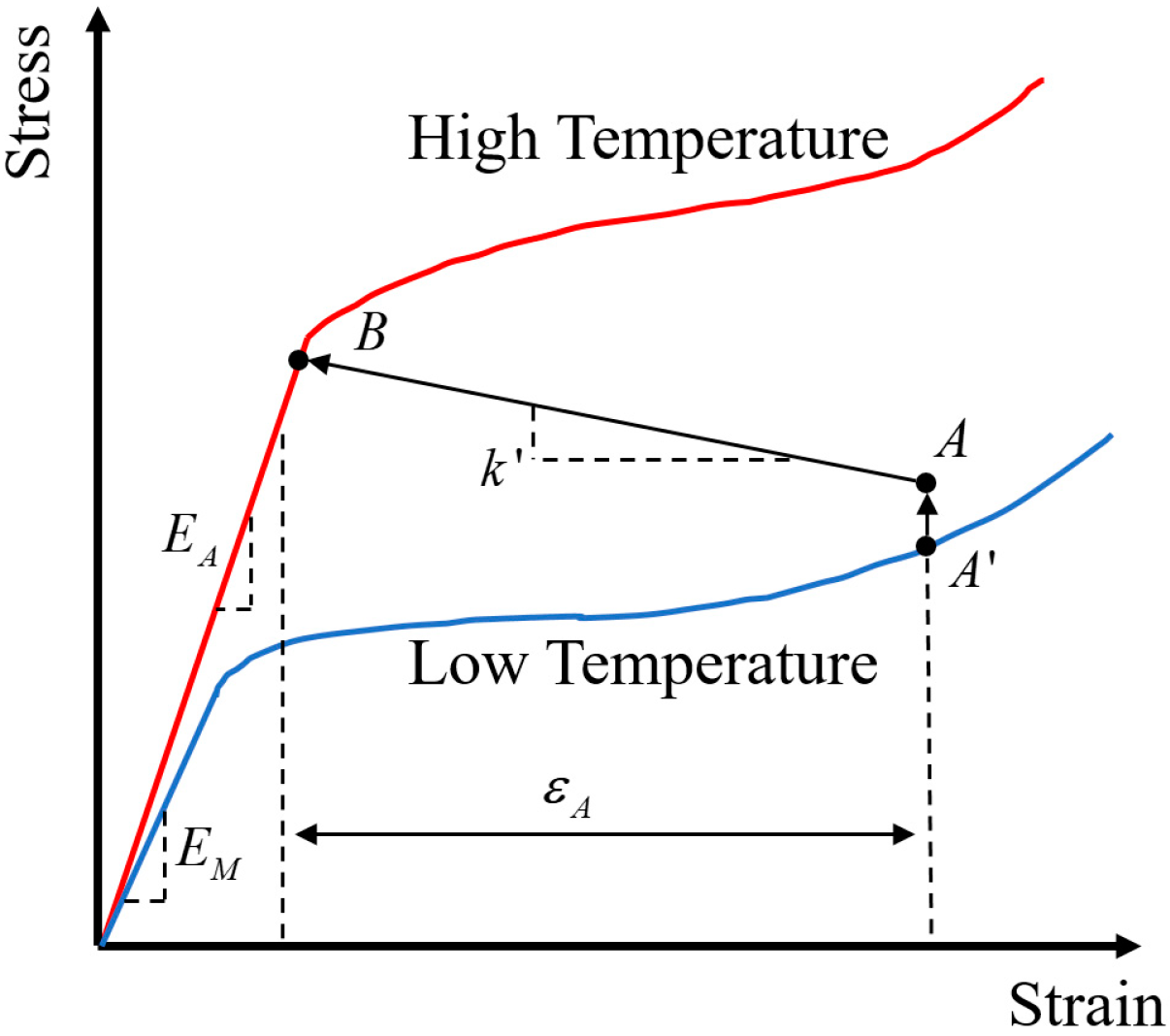 Actuators 13 00499 g001