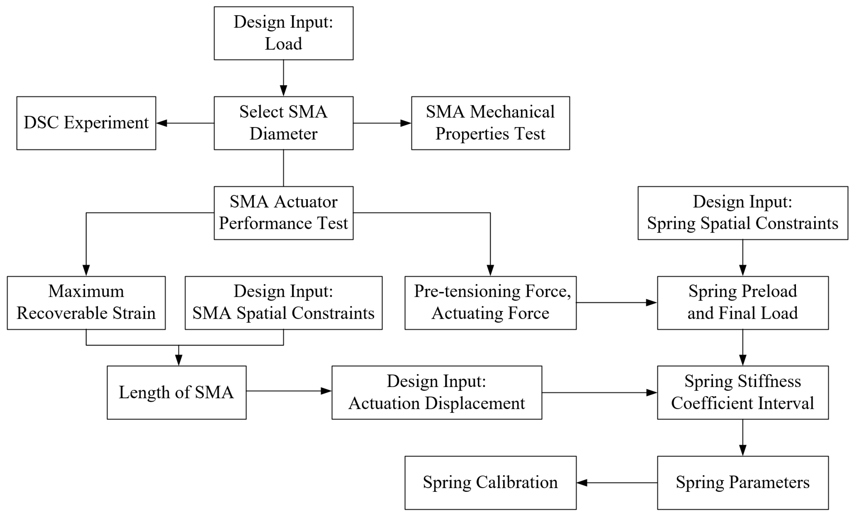 Actuators 13 00499 g003