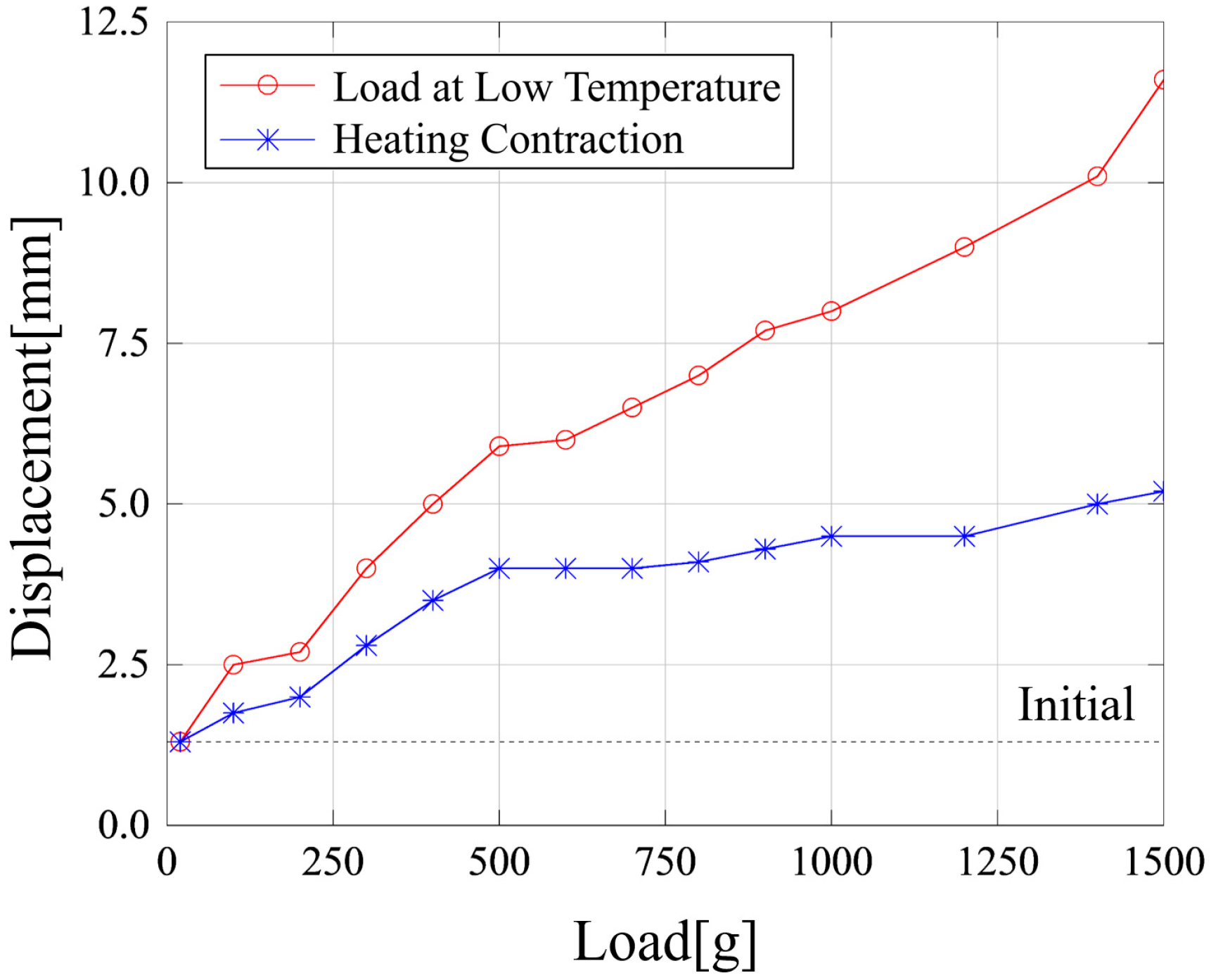Actuators 13 00499 g008