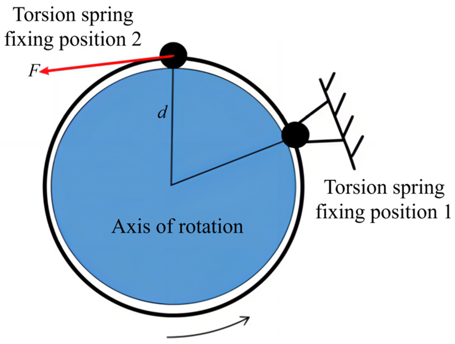 Actuators 13 00499 g018