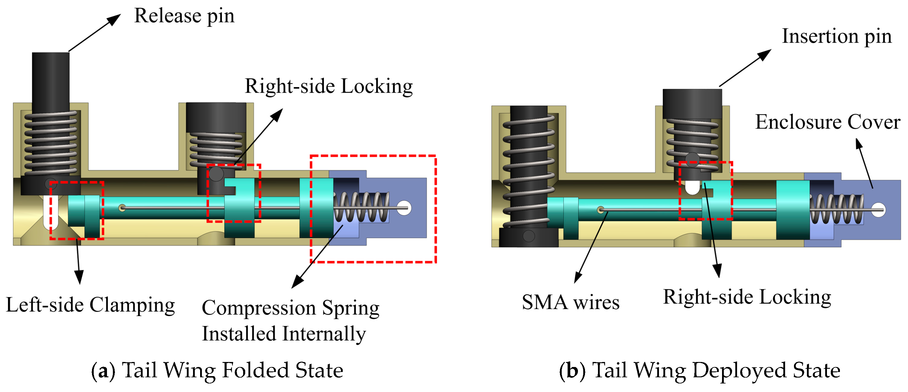 Actuators 13 00499 g020