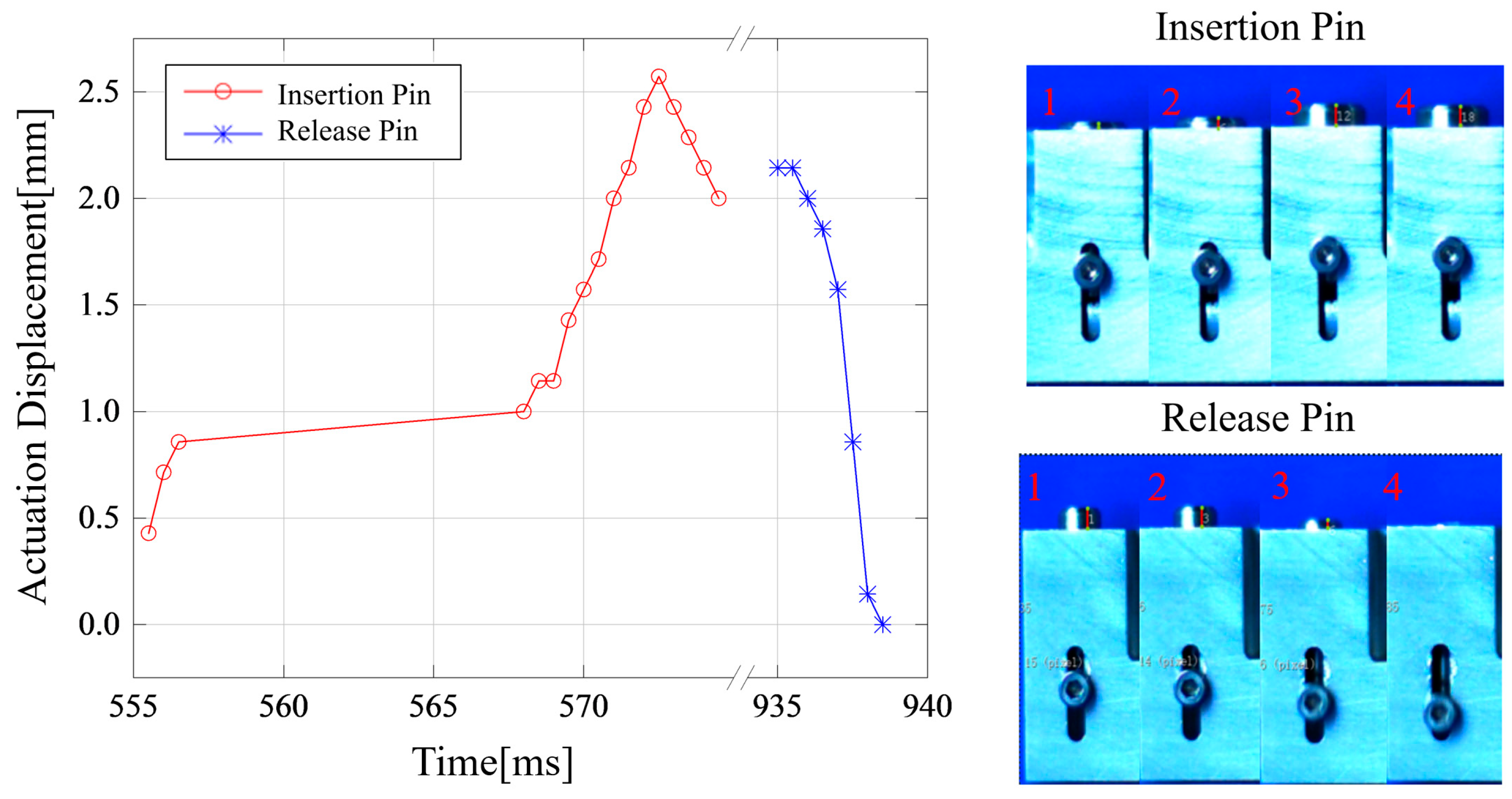 Actuators 13 00499 g024