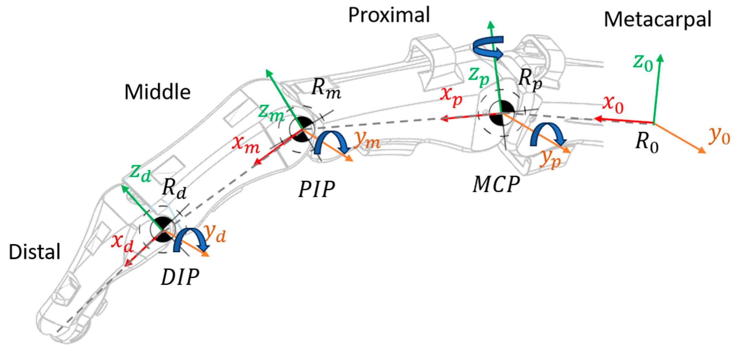 Actuators 13 00500 g002