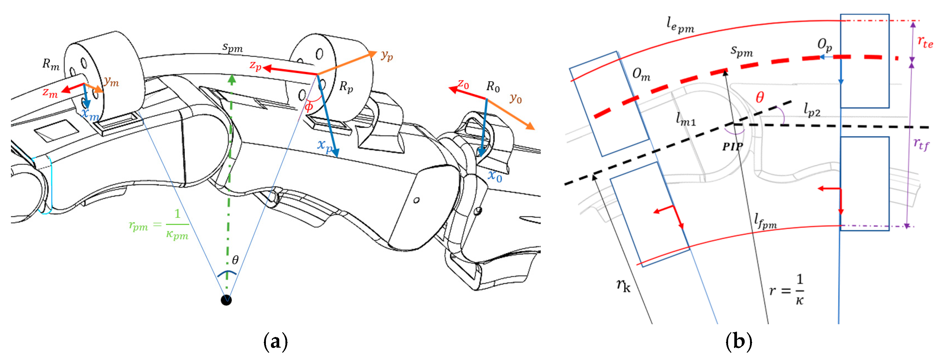 Actuators 13 00500 g006