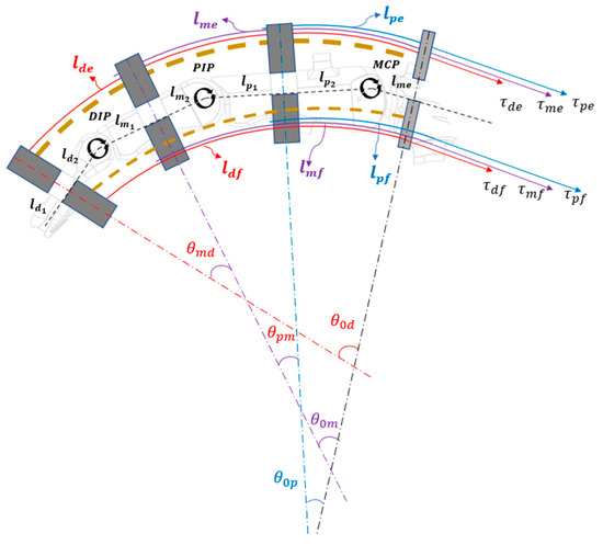 Actuators 13 00500 g007