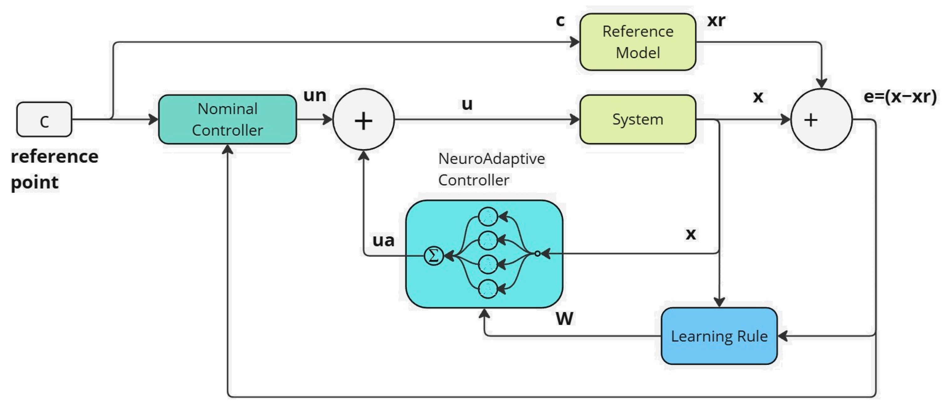 Actuators 13 00500 g009