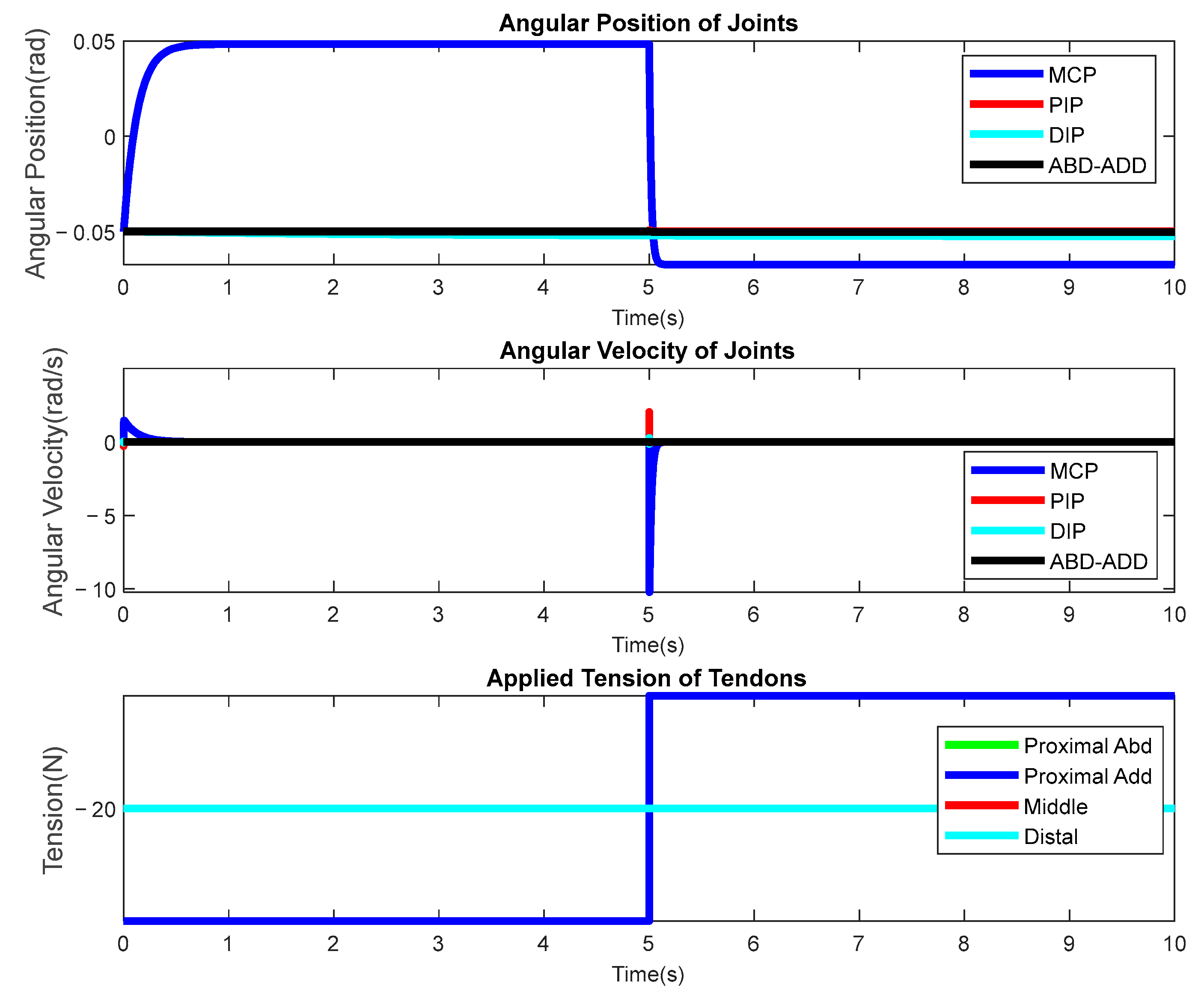 Actuators 13 00500 g010