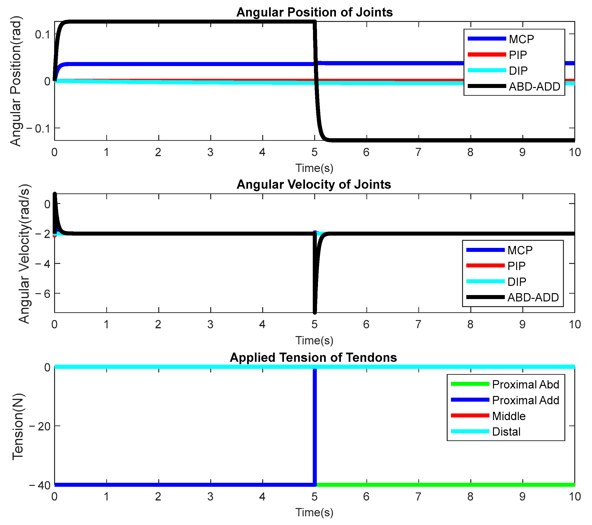 Actuators 13 00500 g011