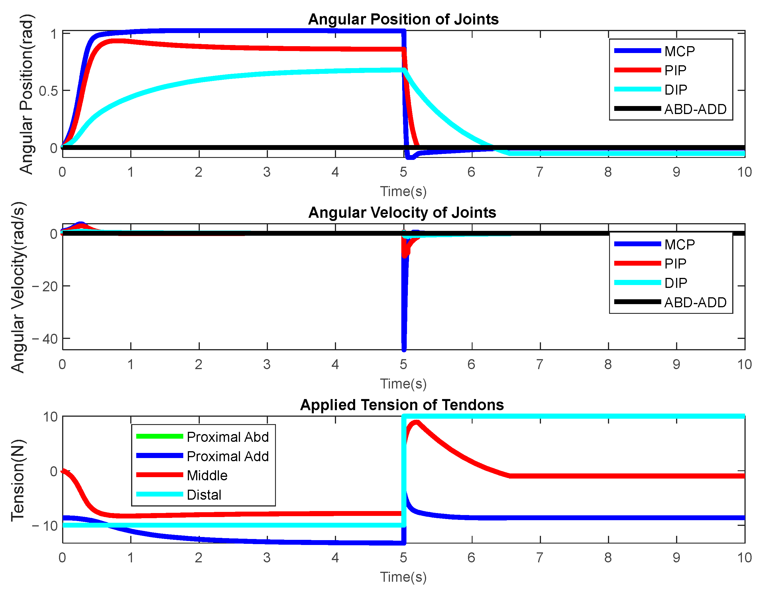 Actuators 13 00500 g013